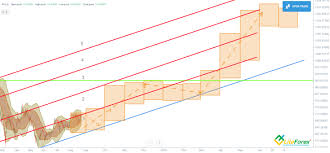 Webdevelop19159's tweet image. 
