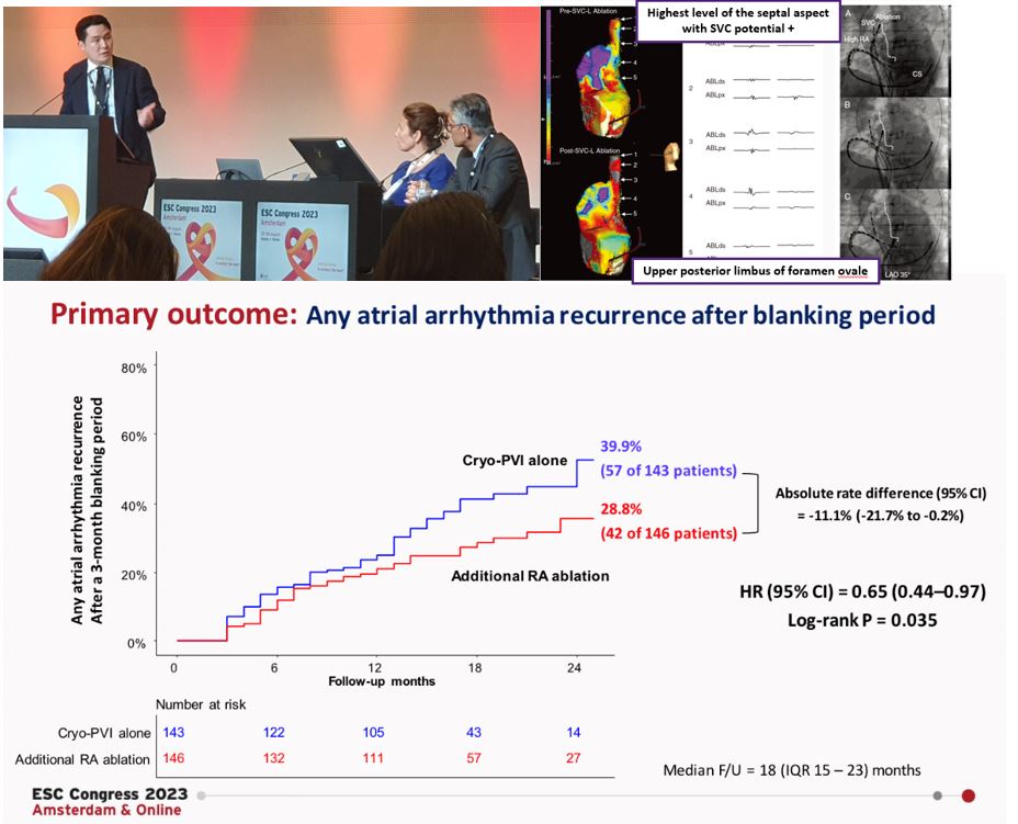 CRARAL trial [RCT]. Additional RA ablation (SVC septal + CTI) and Cryo-PVI improve rhythm outcome in PERSISTENT AF. Daehoon Kim reported the CRARAL outcome at ESC2023 LBCT. #EPeeps #Atrialfibrillation #Cardiotwitter #AblateAF