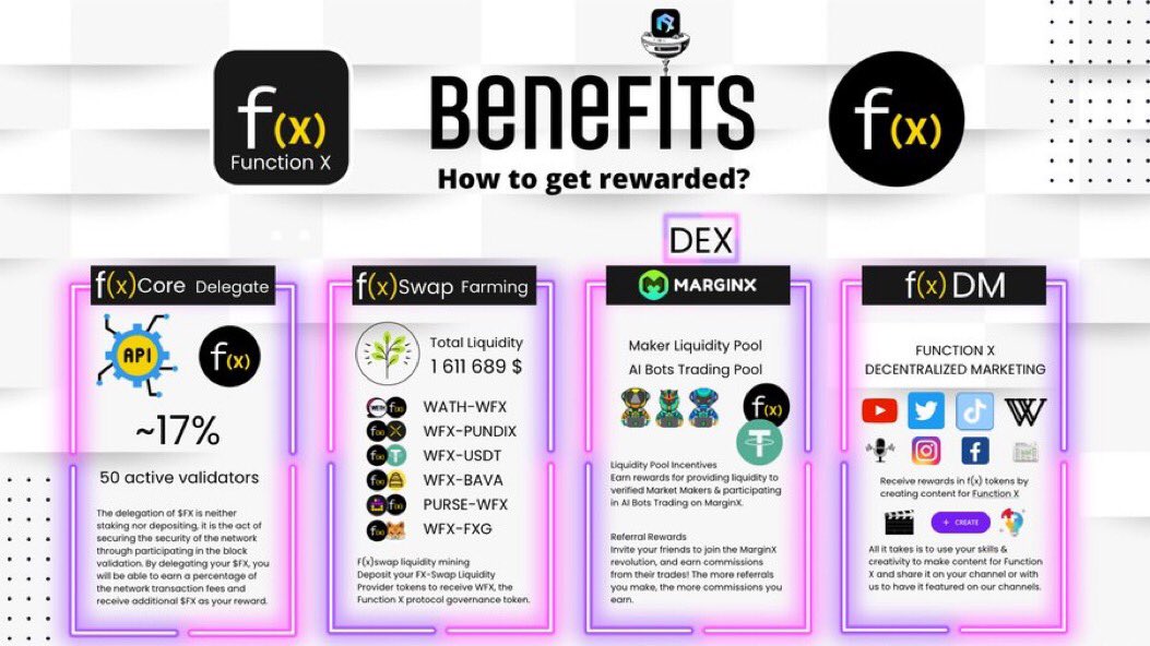 FXfriendss's tweet photo. Do U want to receive rewards in $FX?
There are many options
The choice is yours!
Delegate fx-make your contribution to #FXCORE security
Liquidity pool from dex #marginx
Or try trading bots
Or a farm in #FXswap
Or #FXDM is for U-then go ahead and create content, promote #FUNCTIONX https://t.co/7piasrwR03