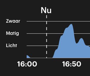 pixelbart's tweet image. Bier, chips. #DutchGP