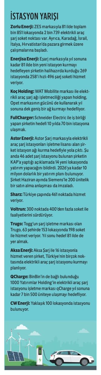 OnderEkinci7's tweet photo. ŞARJ İSTASYONLARI HAKKINDA
#ZOREN #ENJSA #ASTOR #KCHOL #CWENE #AKSEN #TRUGO #VOLTRUM #SHARZ #FULLCHARGER #QCHARGE https://t.co/Gl5Y9w3jqu