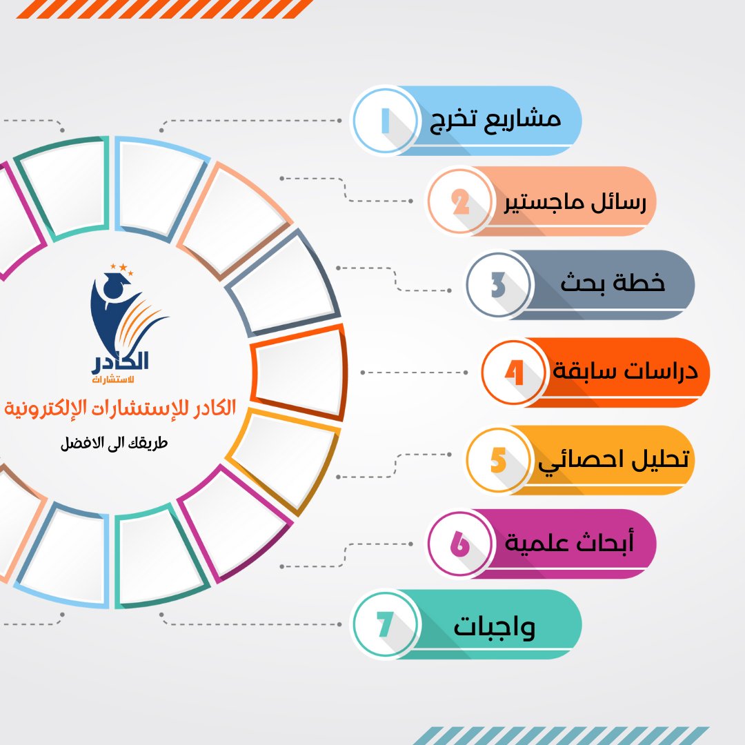 الكادر للخدمات الإلكترونية tweet media