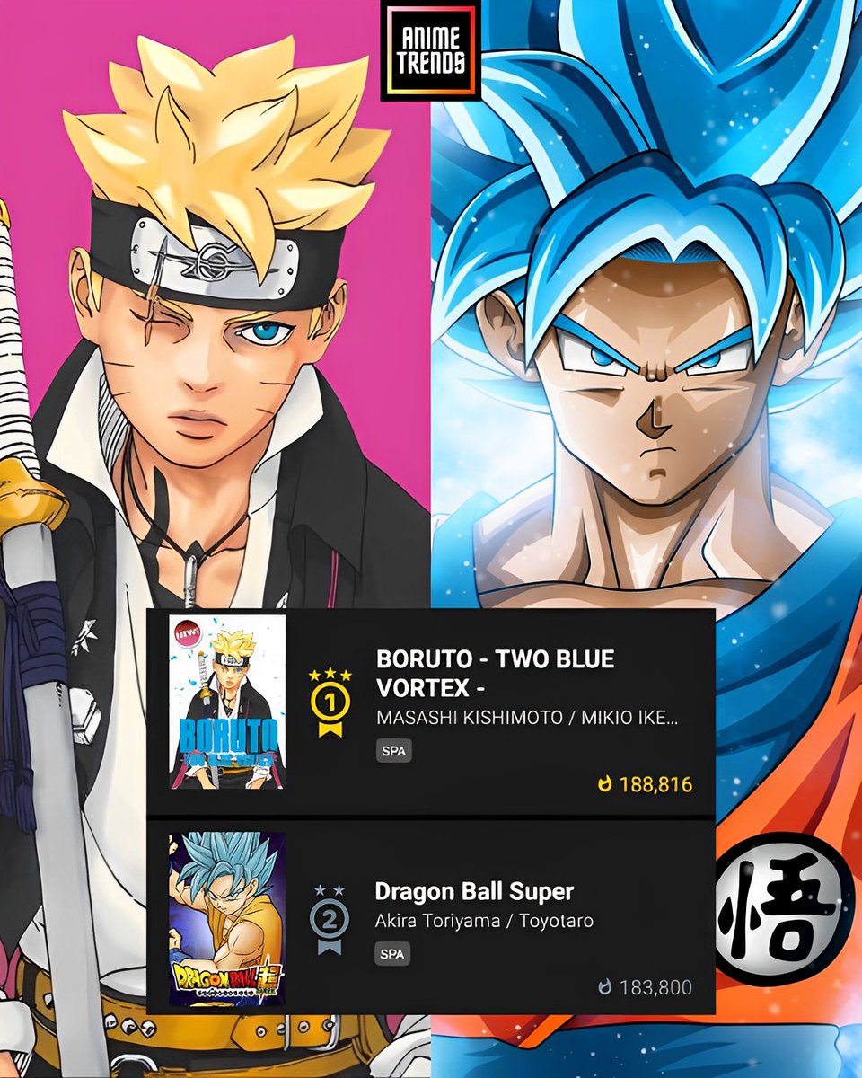 Animetrends tweet media