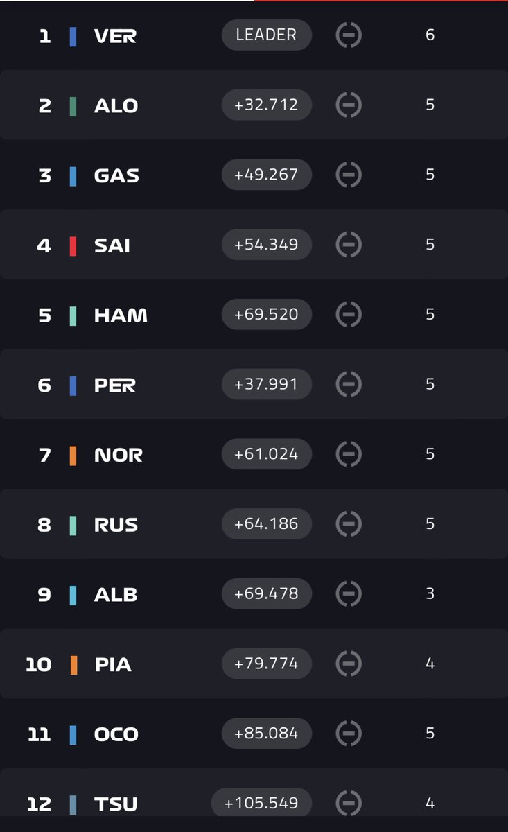 giulianoperu's tweet photo. P5 and P8…. Well!!! We were able to save the race…. Good job @LewisHamilton and @MercedesAMGF1 https://t.co/fhJbEG0Hg7