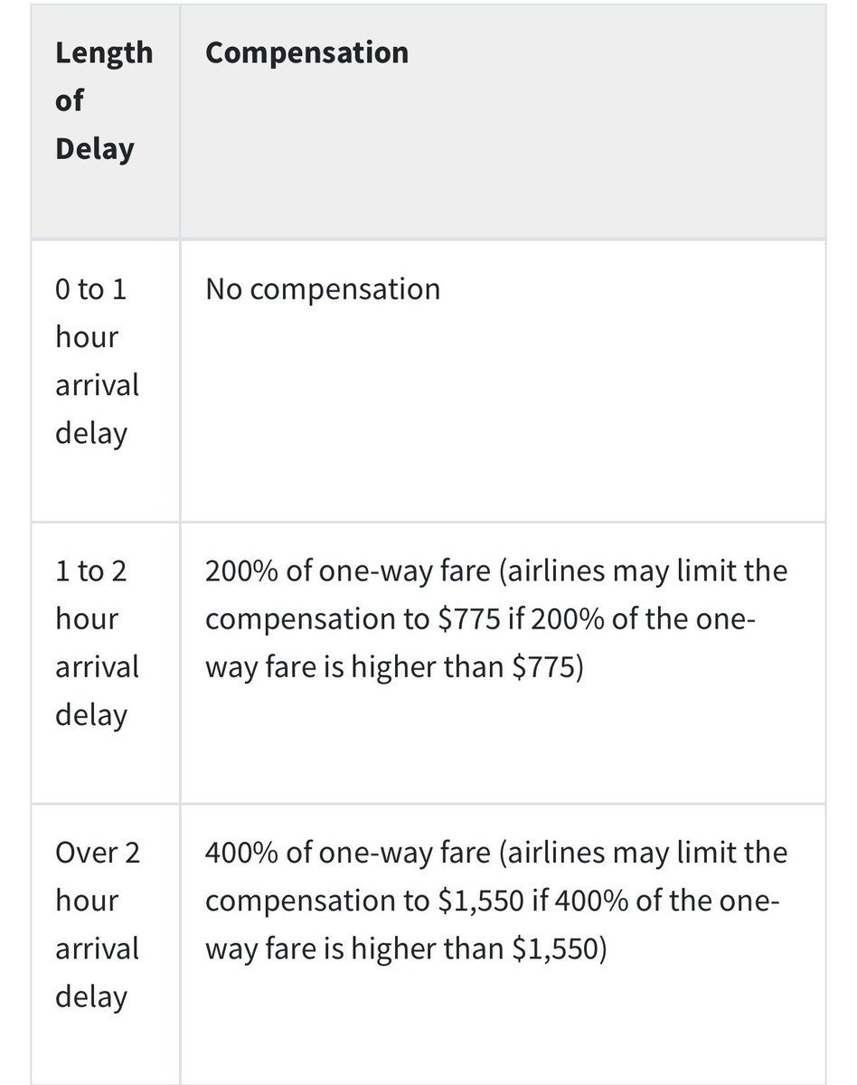 If an airline bumps you from your flight because they overbooked then you are entitled to money by law. 

Airlines will book more tickets than seats on a plane. If everyone shows up then they will bump passengers to another flight which is called in called “involuntary denied