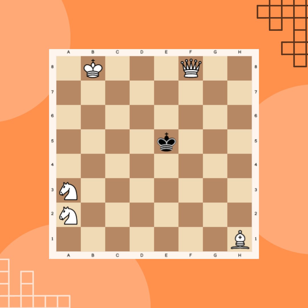 GGMchess's tweet photo. Our #SundayClassic puzzle is a composition by the world-renowned problem composer, Mrs Baird!
White to move and mate in 3 π https://t.co/FYOeBdSw6W
