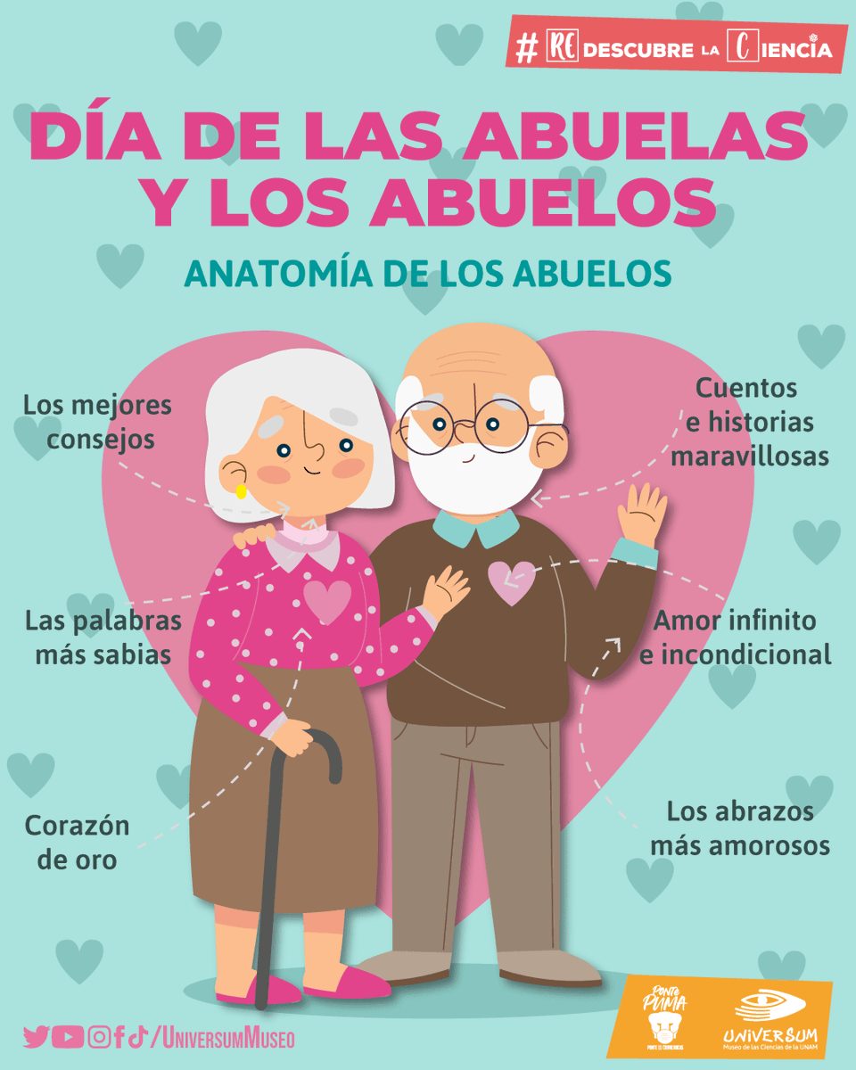 👵👴 ¡Mañana es el Día del Abuelo en México! Te contamos cuáles son los beneficios del vínculo entre abuelos y sus nietos. Si aún tienes a los tuyos, no te olvides de felicitarlos y pasar tiempo con ellos. ➡️ bit.ly/3KTkpUP
