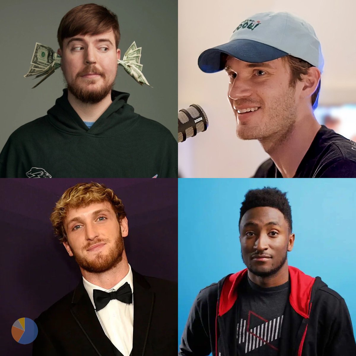 Who is the most influential YouTuber of all time? 1. MrBeast 2. Pewdiepie 3. Logan Paul 4. MKBHD