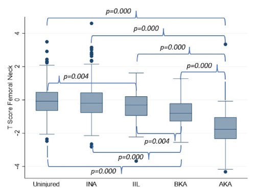 JBMRPlus (@jbmrplus) on Twitter photo New #editorial (ow.ly/ytZG50PCEA6) on Association between Combat-Related Traumatic Injury & Skeletal Health: Bone Mineral Density Loss Is Localized and Correlates with Altered Loading in Amputees (ow.ly/KkAP50PCEA5) <a href="/Julie_MHughes/">Julie Hughes</a> <a href="/JulieGreeves/">Julie Greeves OBE - 🏴</a> New #editorial (ow.ly/ytZG50PCEA6) on Association between Combat-Related Traumatic Injury & Skeletal Health: Bone Mineral Density Loss Is Localized and Correlates with Altered Loading in Amputees (ow.ly/KkAP50PCEA5) <a href="/Julie_MHughes/">Julie Hughes</a> <a href="/JulieGreeves/">Julie Greeves OBE - 🏴</a>