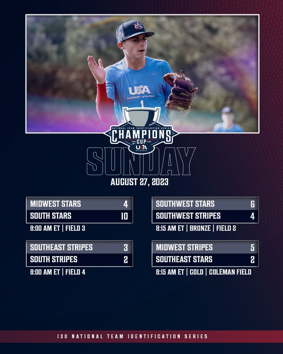 THAT'S A WRAP ON NTIS! 👏🔥