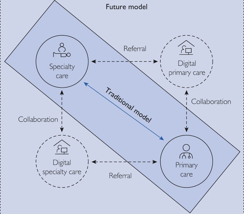 Laura Maass (@laura_goes_diph) on Twitter photo How does #digitalhealth transform #healthcare? In their article, Jon Ebbert et al. discuss how #digital technology can empower #patients to actively engage in their treatment & joe traditional & digital settings could collaborate doi.org/10.1016/j.mcpd… <a href="/mcpdigital/">MCP Digital Health</a> How does #digitalhealth transform #healthcare? In their article, Jon Ebbert et al. discuss how #digital technology can empower #patients to actively engage in their treatment & joe traditional & digital settings could collaborate doi.org/10.1016/j.mcpd… <a href="/mcpdigital/">MCP Digital Health</a>