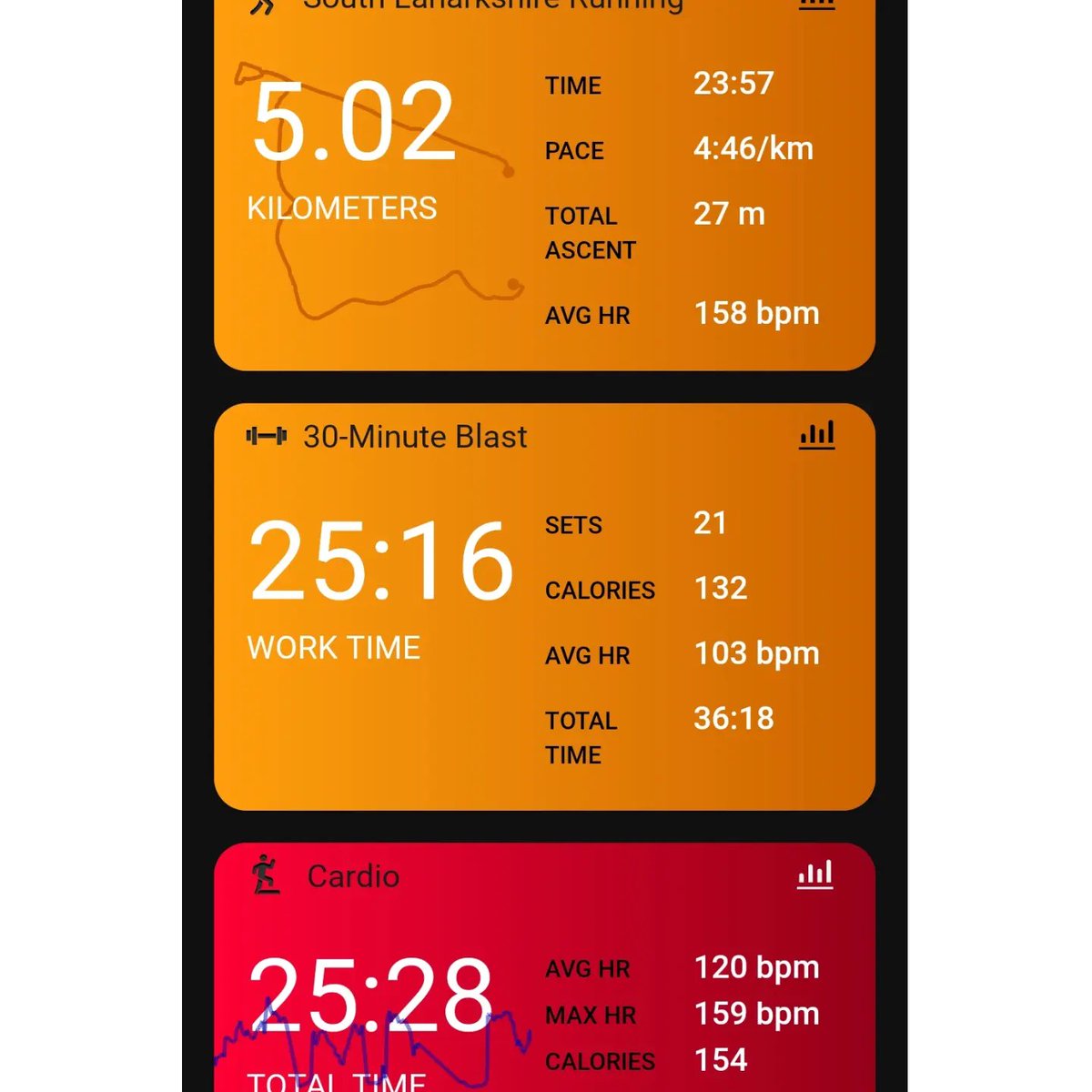 scottyhadden8's tweet image. Spin ... A bit of weights in the gym and a nice 5k 😍 what a start to a Sunday lol 😍💪 have a good one troops #5krun #gymmotivation #spinclass #jdgyms #getfit