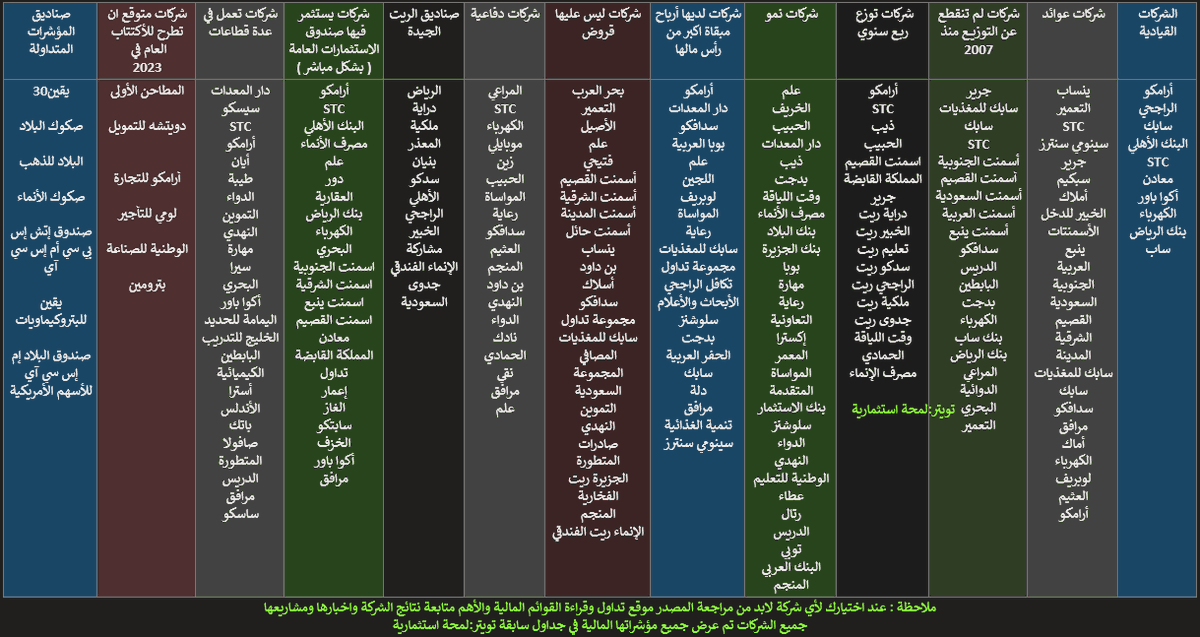 abdhakimalwabel's tweet photo. اسهم الشركات ! https://t.co/vIKUFTkocZ