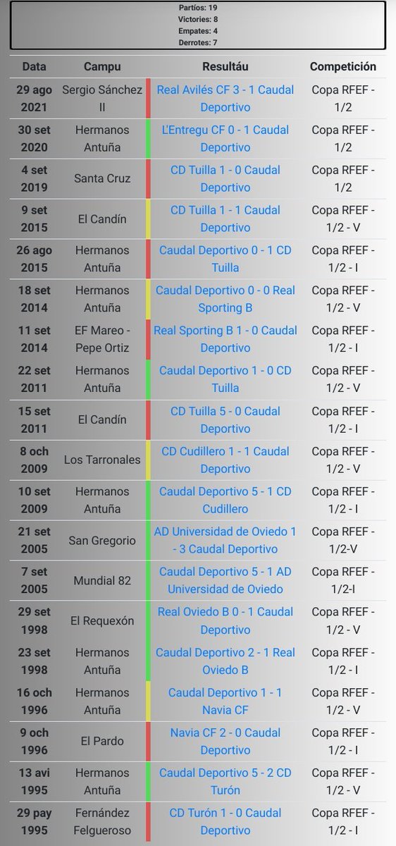caudalbd's tweet photo. 🏆🚌 Domingu de Copa, viaxe a Candás y la oportunidá de xugar una final.

➡️ 12ª semifinal de Copa Federación, 4ª nos últimos 5 años y la primera escontra'l @MarinoLuanco.

(1/3) https://t.co/8T2FZxngH4