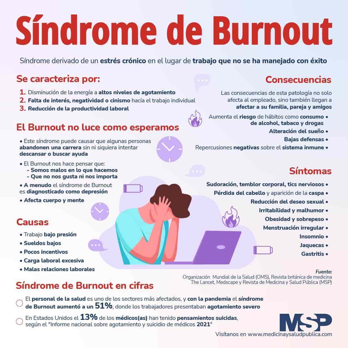 virginiog's tweet photo. El bienestar debería ser una exigencia en el entorno laboral

Su ausencia por exceso de trabajo, por monotonía o por condiciones no adecuadas se convierte en Burnout y acaba afectando a la salud mental de la mayoría de los profesionales

La gran pandemia de nuestro tiempo https://t.co/6QoNtXDTvR