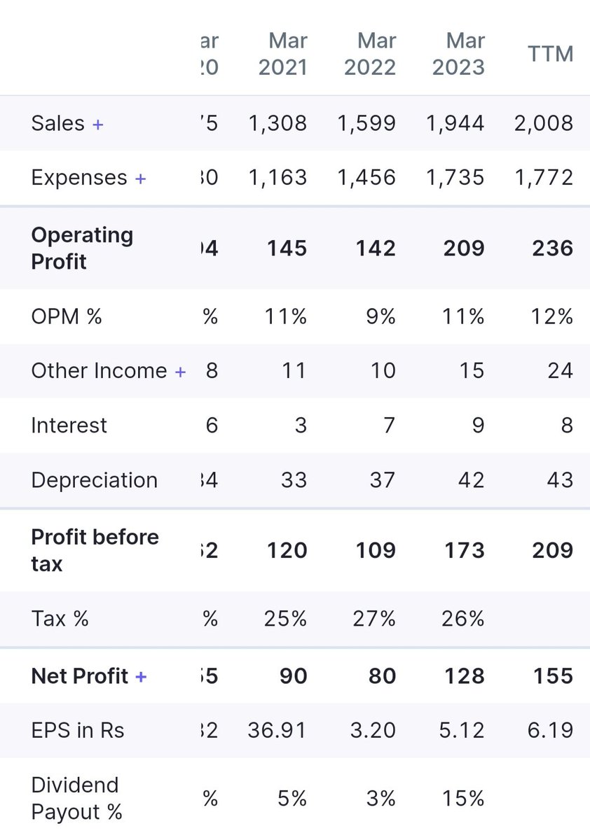 BakuSarman's tweet photo. Strong #buy #fundamentally
#stocks where fii,dii &amp; promoter all buying. Technicaly looking good near ATH

Want to know the name?
#retweet &amp; get in your inbox

#trading #investing #stockmarkets #StocksToBuy #StocksInFocus #stockstowatch #StockMarketindia #TradingTips #marketmovers https://t.co/p6CfMNAScb