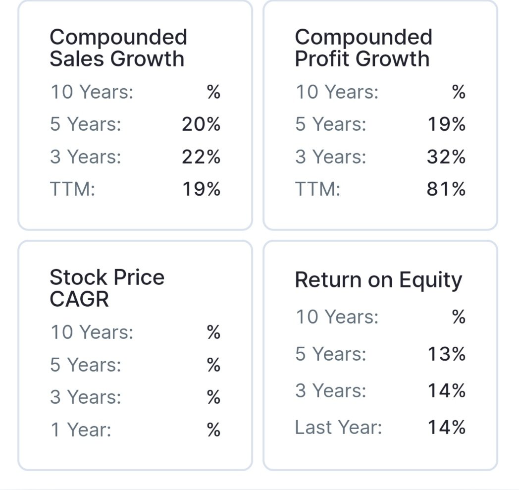 BakuSarman's tweet photo. Strong #buy #fundamentally
#stocks where fii,dii &amp; promoter all buying. Technicaly looking good near ATH

Want to know the name?
#retweet &amp; get in your inbox

#trading #investing #stockmarkets #StocksToBuy #StocksInFocus #stockstowatch #StockMarketindia #TradingTips #marketmovers https://t.co/p6CfMNAScb