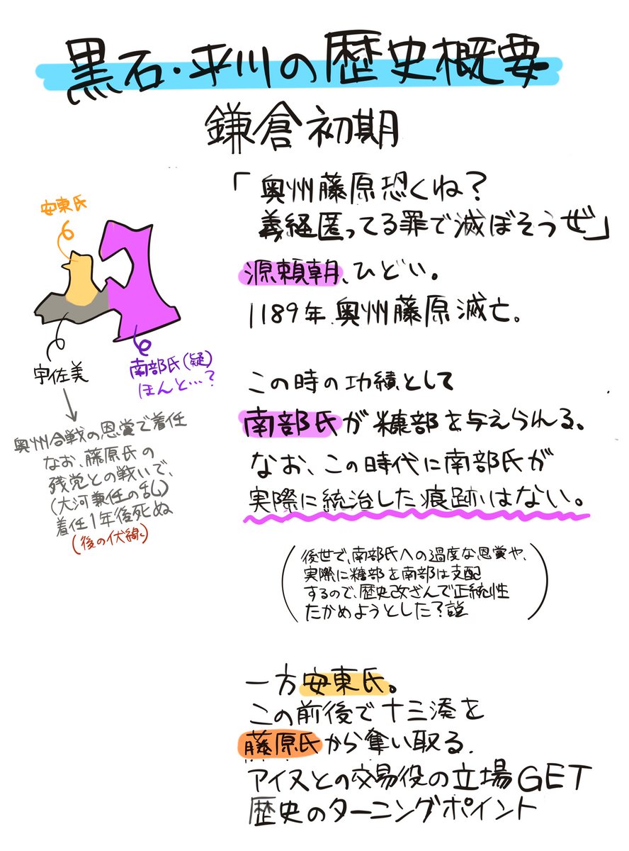 青森の黒石平川周辺の歴史自分用まとめ。……ここからがながいまとめがおわらない