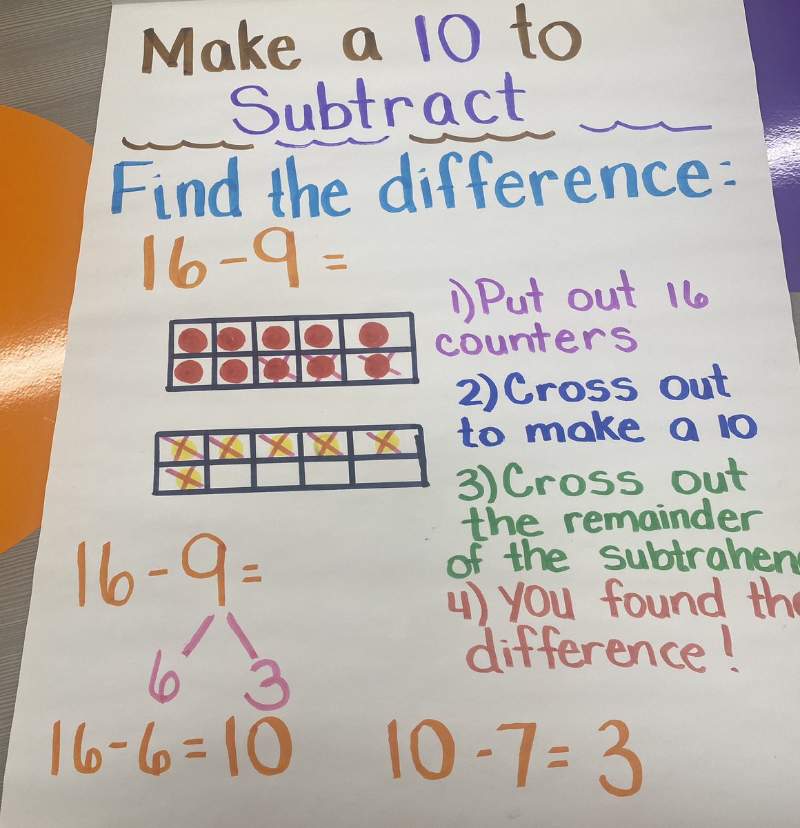 LisaAnnHunt2's tweet photo. Color coded anchor charts to show the thought process. #AVID in action @SeminoleTrails @STEPrincipalJJ  @STES_Bush @Miss_Redlich https://t.co/UOujyMZdto