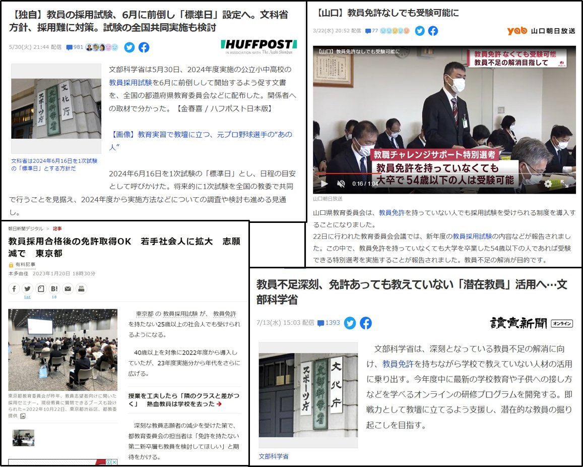 nittaryo's tweet photo. 文科省＆国
「教員不足が深刻なので、対策します!!」
↓
「やりがいをPRします!」
「秋に追加募集をします!」
「免許がなくても教員にします!」
「教員採用試験日程を前倒しします!」
「退職した教員に戻ってきてもらいます!」
「中高生対象の教職セミナーを開催します!」
「県外で説明会を開催して魅力を発信します!」
「教員免許を持ってるけど教員にならなかった人を採用します!」
「大型商業施設で教員採用試験をアピールするチラシを配ります!」
「残業代を支払わない仕組みはそのまま残しつつ、基本給に一定額を上乗せする『教職調整額』を少し増やします!」
「保護者や地域からの過剰な苦情や要求を受け付けるコーディネーターとして校長OBなどを配置するモデル事業に2億円を投じます!」←New!
「地元企業に教員の魅力発信を協力してもらいつつ、欠員が生じた学校現場と、企業を退職して教員になりたい人をマッチングできるシステムを作ります!」←New!!

私「教員不足なのは、『過重な学習指導要領による授業負荷に加え、保護者対応、部活指導、膨大な書類や会議への対応等による過労死ライン超えの過酷なタスクを、無賃残業と休日出勤も厭わずこなさないといけない労働環境』が超絶ブラックだという厳然たる事実が明らかになったため、ただでさえ数少なくなった若者から忌避されているからです。

なのに、そんな小手先の対策ばかりにリソースを割いてたら、来年度はさらに教員不足状態からのスタートになりますよ。なぜ『労働環境改善』と『給与UP』という根本的な対策をかたくなに無視し続けるんですか」