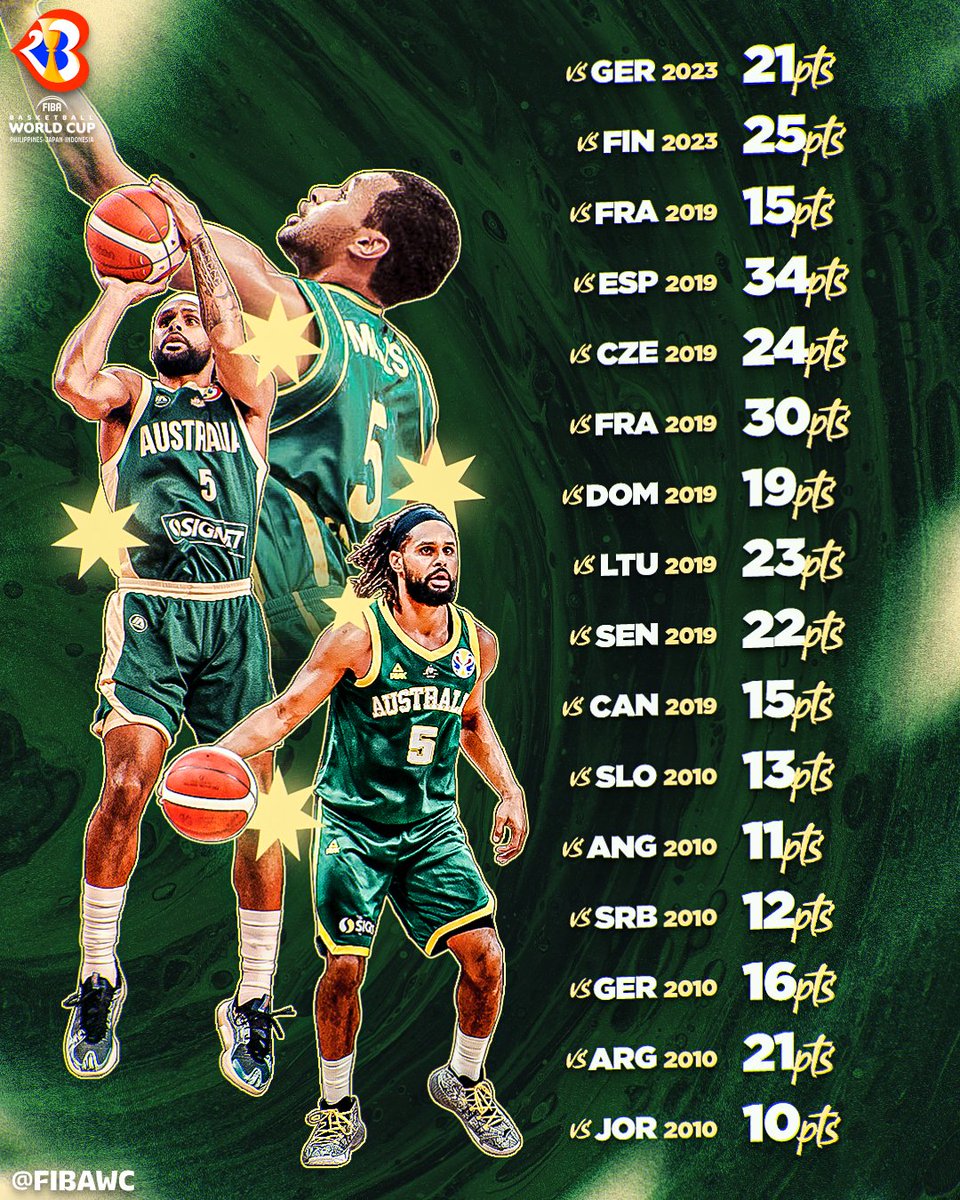 FIBA Basketball tweet media