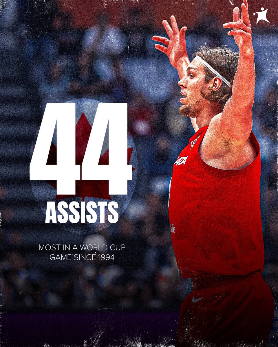BasketNews_com's tweet photo. 🇨🇦 Canada register a World Cup RECORD of 4️⃣4️⃣ assists against Lebanon 🥵

#FIBAWC #WinForAll https://t.co/frLY6ALaRi