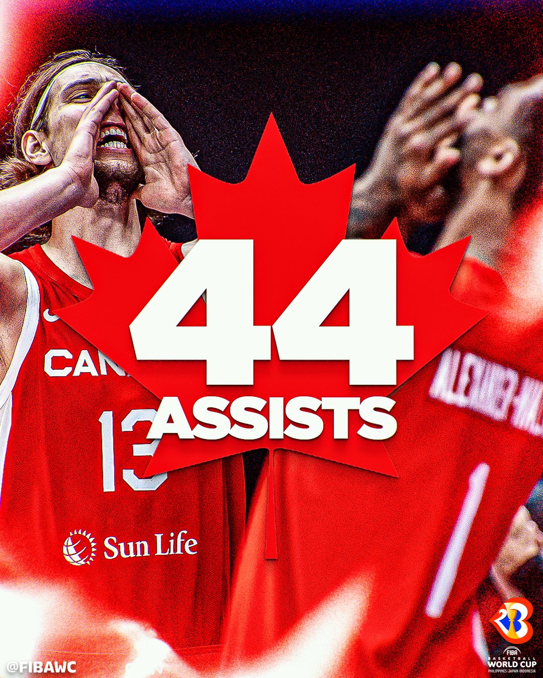 [情報] 今日世界盃 加拿大44次助攻創紀錄