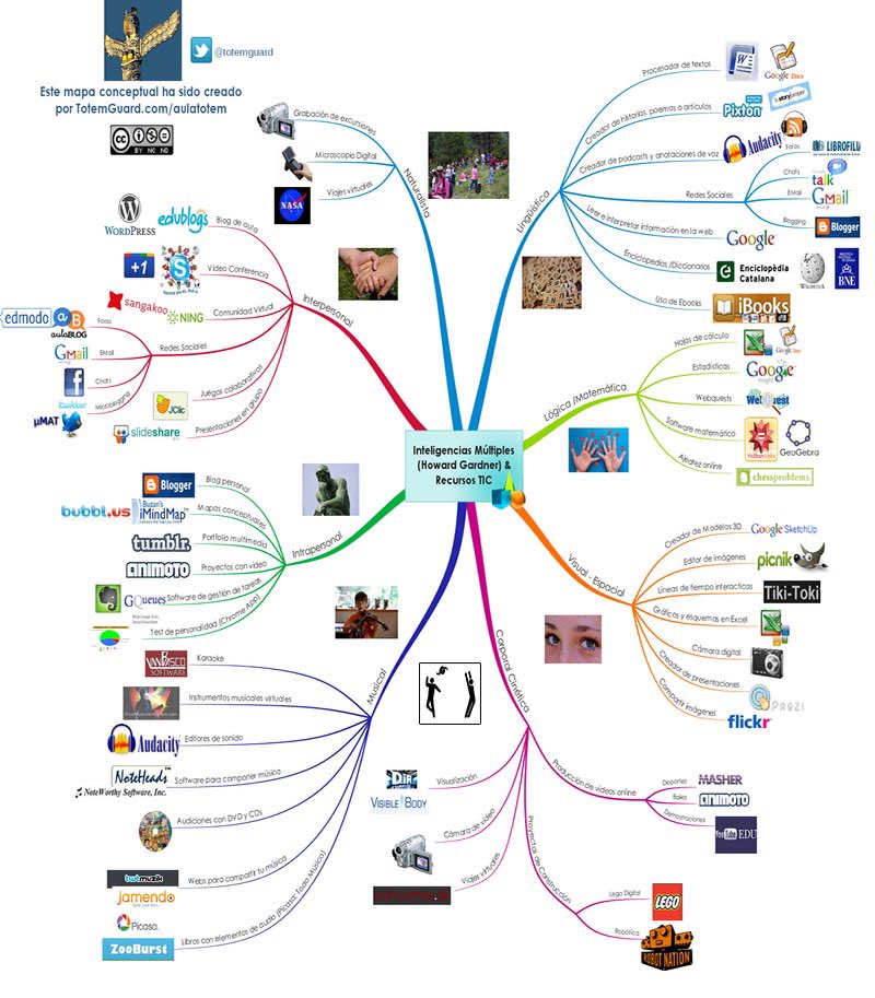 بالذكاء الاصطناعي تقدر تحول مقال الى خريطة ذهنية 😃 شي جميل 

هذا الموقع 

drawio.com
