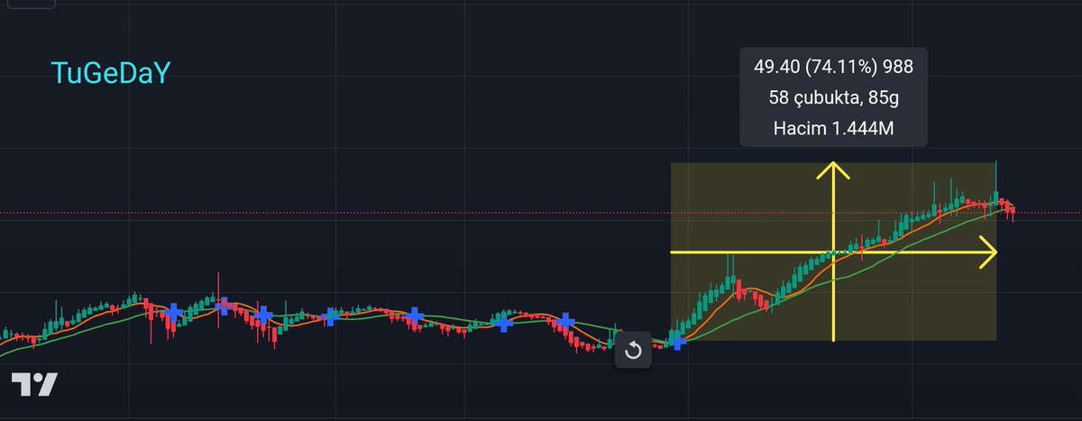👉bakalım #Goldencross için kaç #takip #RT gelecek... 
📢 Kalp atınca ben görüyorum #RT yaptığınızda etkileşim ile başka-başka insanlar görüyor. #takip ederek daha fazla bilgiye ulaşma şansınız var ...
❗Kesinlikle Al-Sat-Tut tavsiyesi yapmıyorum ☕ falı bakmıyorum.#borsa #xu100