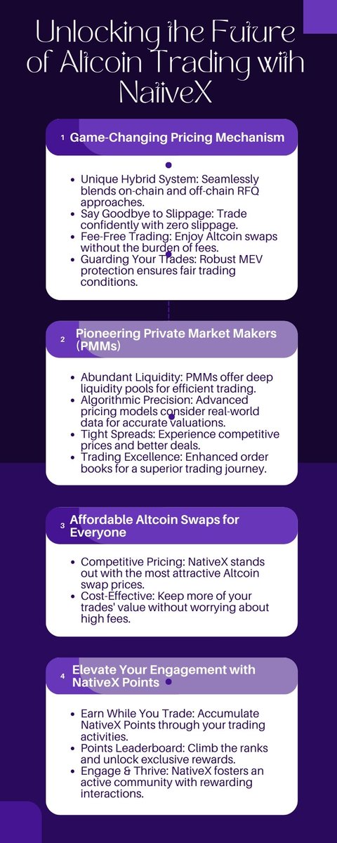 OG_Damilare1's tweet image. 🚀 Altcoin trading, redefined. 🔄 Discover NativeX – where zero fees, unbeatable prices, and rewards meet. Check out our infographic for a glimpse into the future of trading! 🌐📈 #NativeX #Altcoin #Crypto