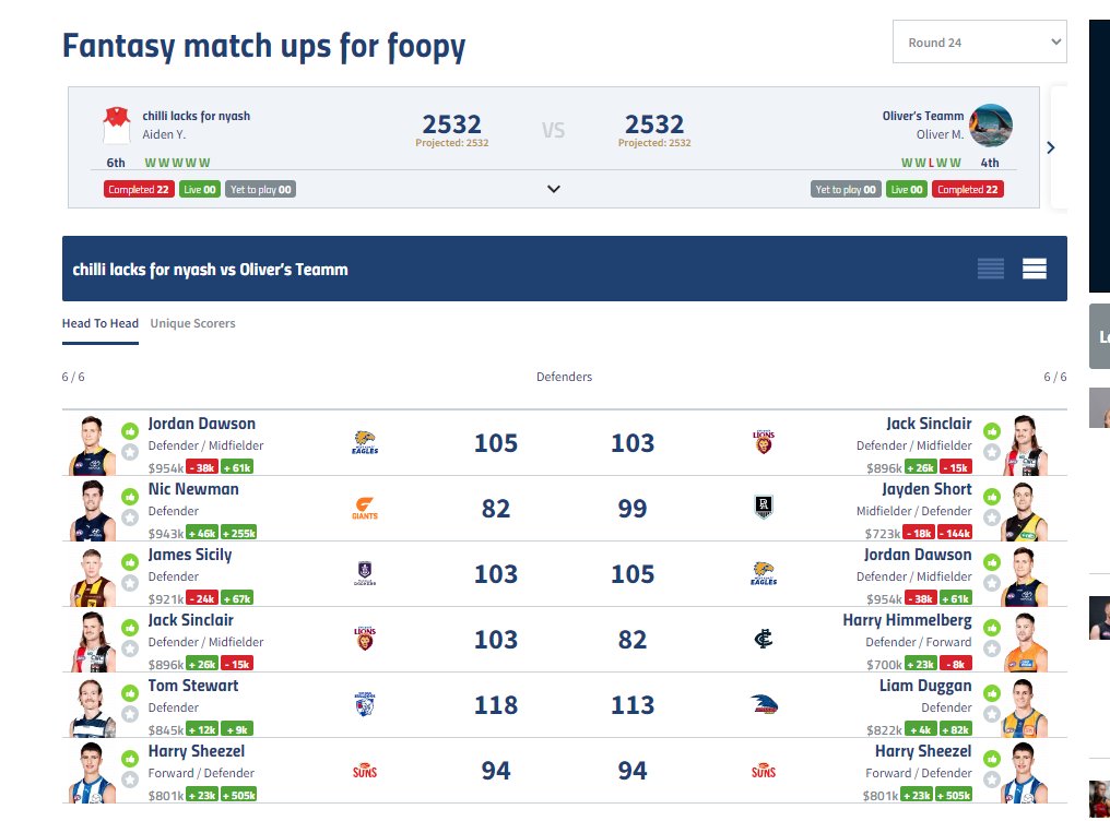 NotSpedy's tweet image. so what happens when you draw you're #aflfantasy grand final? #afl #finals