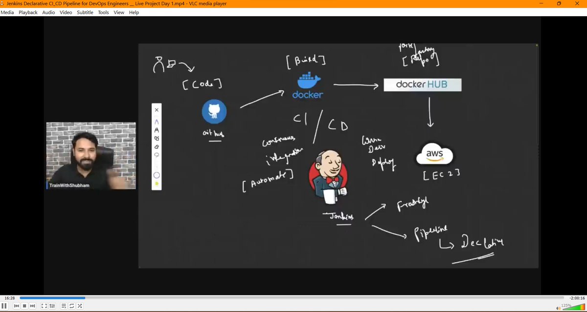 abhishek_kewate's tweet image. #devops day : 28
Just Started Jenkins Declarative CICD Pipeline Project by @TrainWitShubham
#cicd #devopsproject
