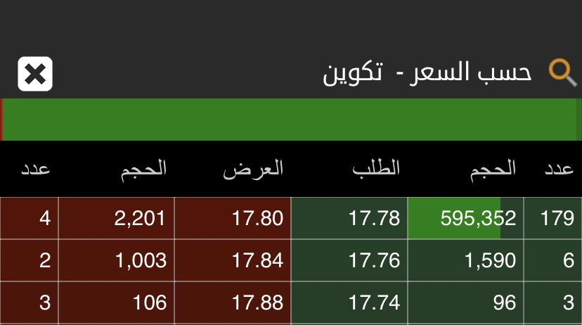 TASI_001's tweet photo. بإذن لله راح احدثه لكم ..

عرفتو ليش الافضل الشراء من الاسفل ..
او بالاصح من مناطق التجميع ..!

مصير السهم 
مهما ارتفع راح يكون ف بيع وجني ارباح 
وكل ما نزل السهم يكون ف ضغط 
و ثم ارتفاع يسعدك 🫡

📍ليست توصيه شراء او بيع

#تداول #الراجحي #تكوين #تاسي #الأسهم #الإسهم_السعودية https://t.co/1RIuD2fAbs
