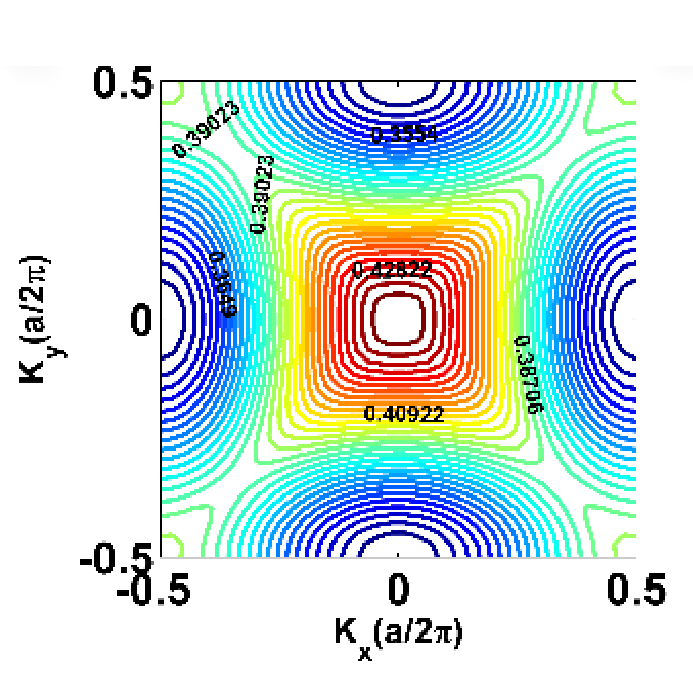 OpticaPubsGroup's tweet photo. Via #OPG_OPTCON: Engineerable wavevector diagrams of non-Moiré geometry-based photonic crystals for beam steering applications https://t.co/DfradI71th #OpticalProperties @nitcofficial https://t.co/JYhLmoKSrF