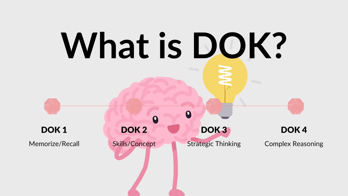 alicekeeler's tweet photo. DOK (Depth of Knowledge) is one thing I highly consider when making lesson plans.

How much critical thinking are the students engaged in?

I add the DOK level to each of my assignment descriptions so I can keep track. 

#DOKchat https://t.co/BOaVlfrX5U