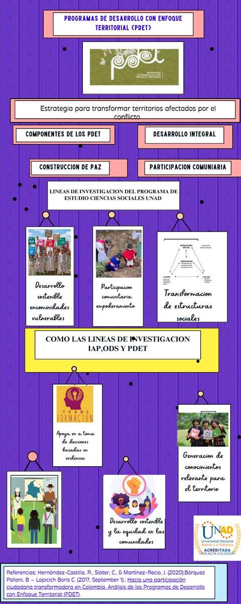 AstridIbague's tweet photo. @ElOIRdelasRegiones #unadinvestigaIAPODS https://t.co/ZgIFxlnhmY