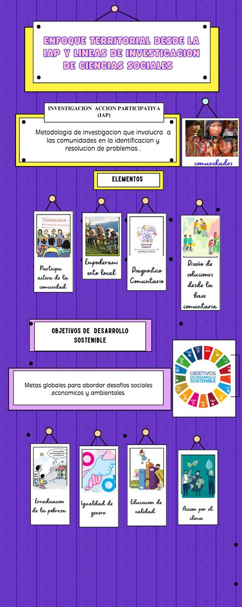 AstridIbague's tweet photo. @ElOIRdelasRegiones #unadinvestigaIAPODS https://t.co/ZgIFxlnhmY