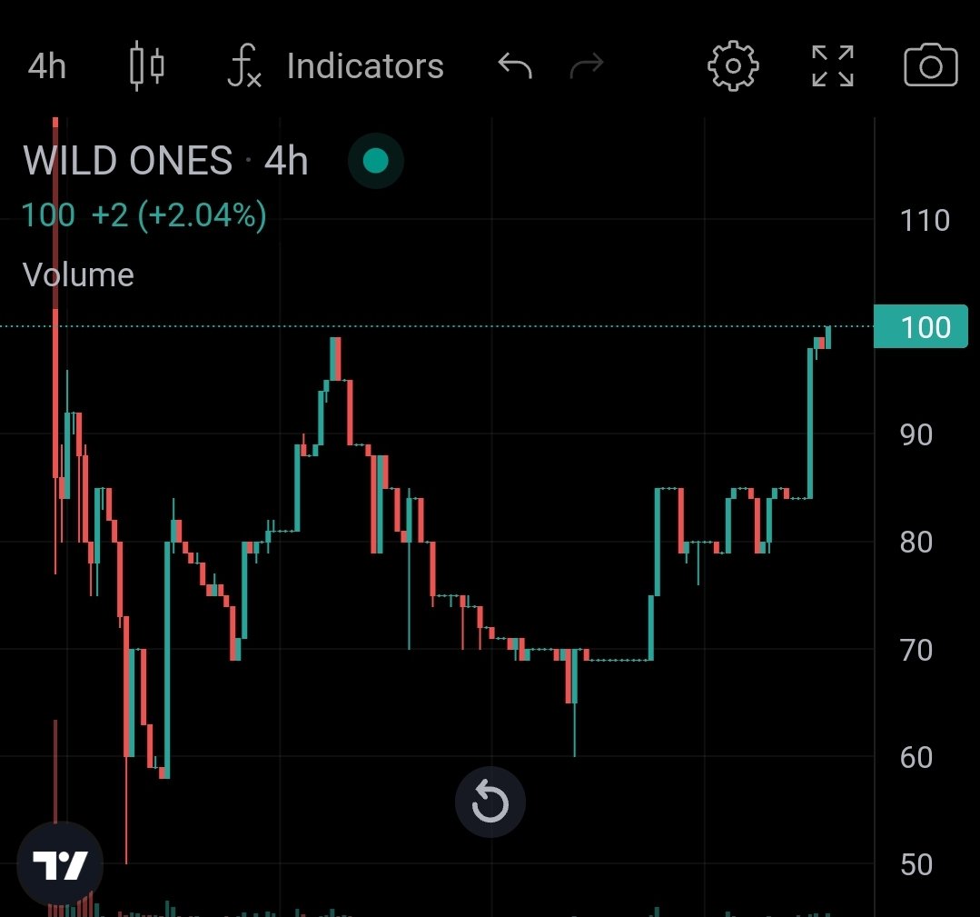 drandretti1's tweet photo. @WildOnesNFTs floor is flying we are on the verge of breaking 100 floor, after that fasten your seatbelts. DONT BE TO LATE https://t.co/QoKOnau7I6