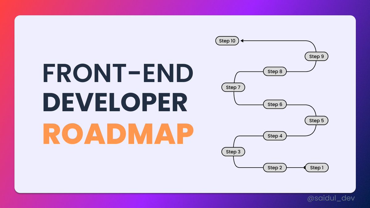 Complete Frontend Developer Roadmap [ With Free resources ] Step 1 ...