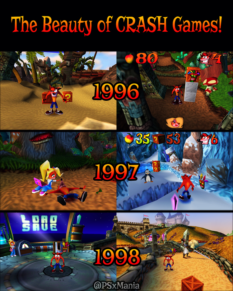 Crash Bandicoot (Video Game 1996) - IMDb