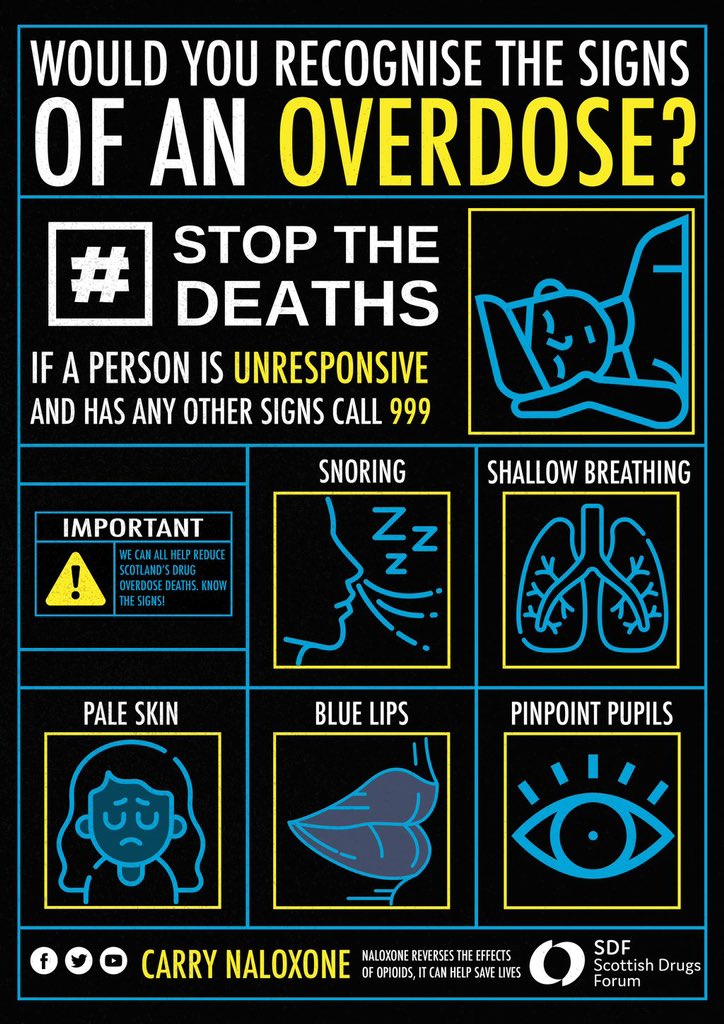 <a href="/ian_hamilton_/">Ian Hamilton</a> <a href="/PeteKrykant_OPC/">Peter Krykant</a> Hey Ian 🤓 #Naloxone does not reverse respiratory depression caused by Pregabalin/ Gabapentin however we should always be mindful in an #OD situation that #pwud may well have consumed more than one substance so if signs and symptoms are present we should call 999 &amp; #use #Naloxone