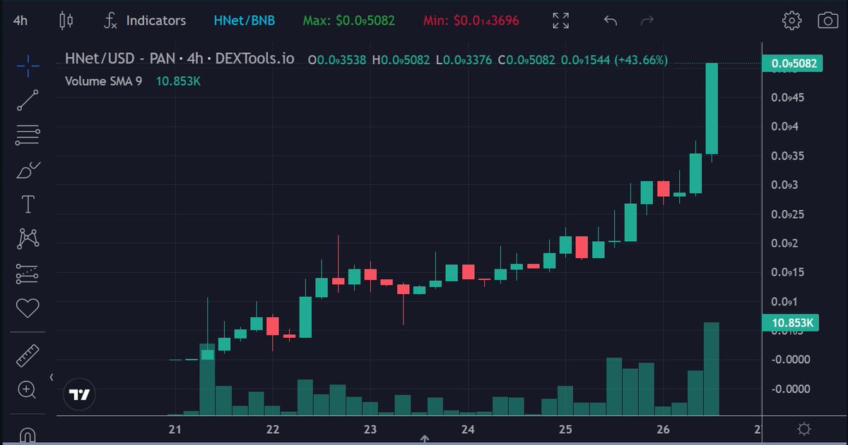 BasuStefan's tweet image. Real gem, check the chart 
@HalvingNetwork
 #HNet