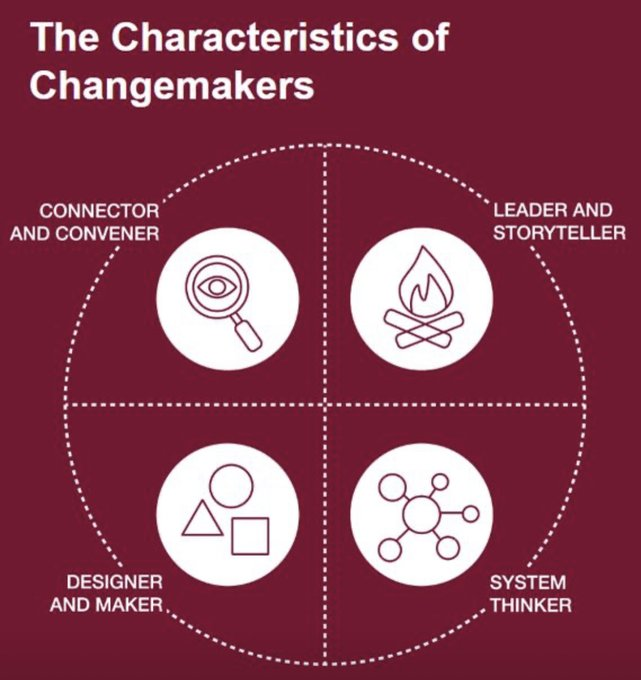 The characteristics of changemakers. The @designcouncil has studied change excellence in practice & identified the attributes of the most effective leaders of change across systems: 1) System thinker: has the ability to see how everything is interconnected in a bigger picture.