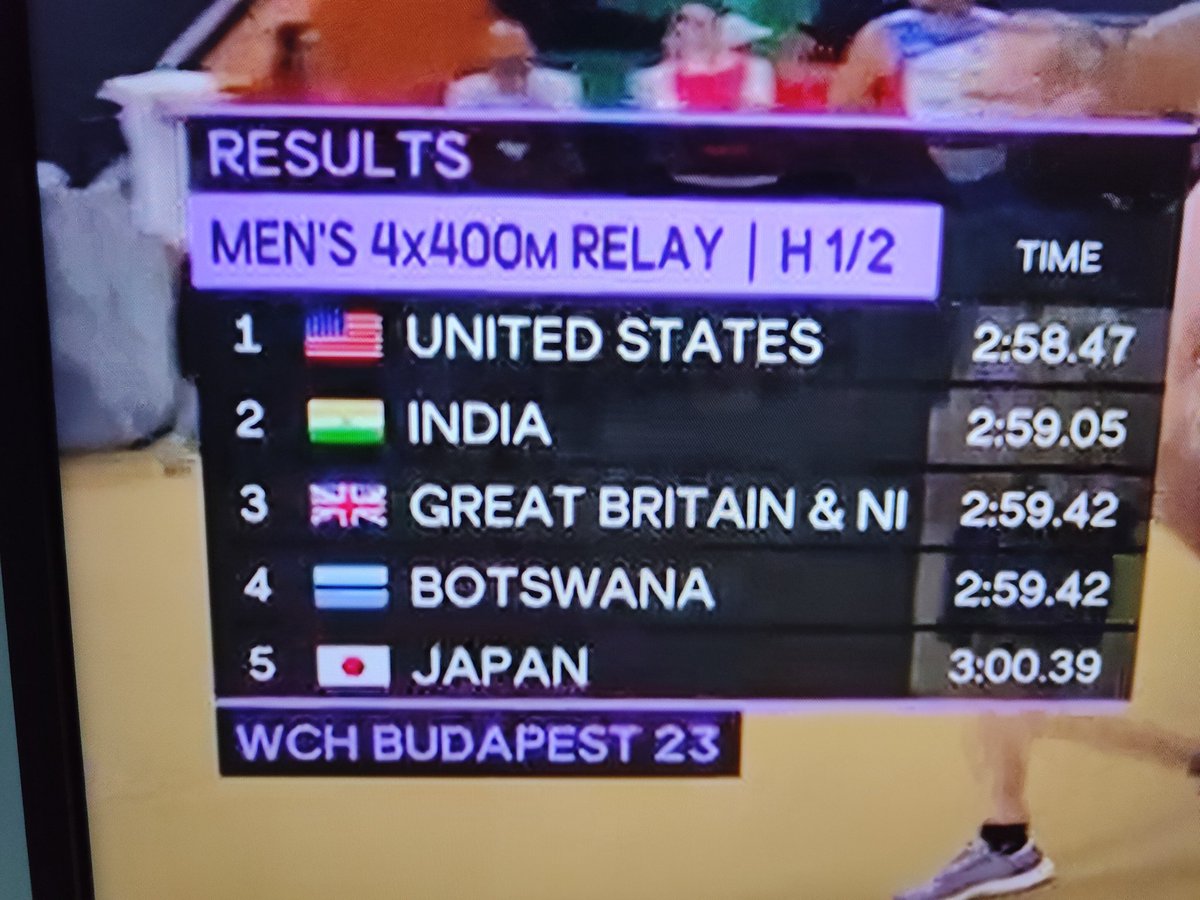 CoupABC's tweet photo. Simply tears of happiness!

Yes, it's just the heats. But yes, India comes down the home straight roaring with a new Asian record in the bag.
India is on the moon once more!

#india #IndiaOnTheMoon  #WorldAthleticsChampionships2023 https://t.co/oi6D4HTOmO