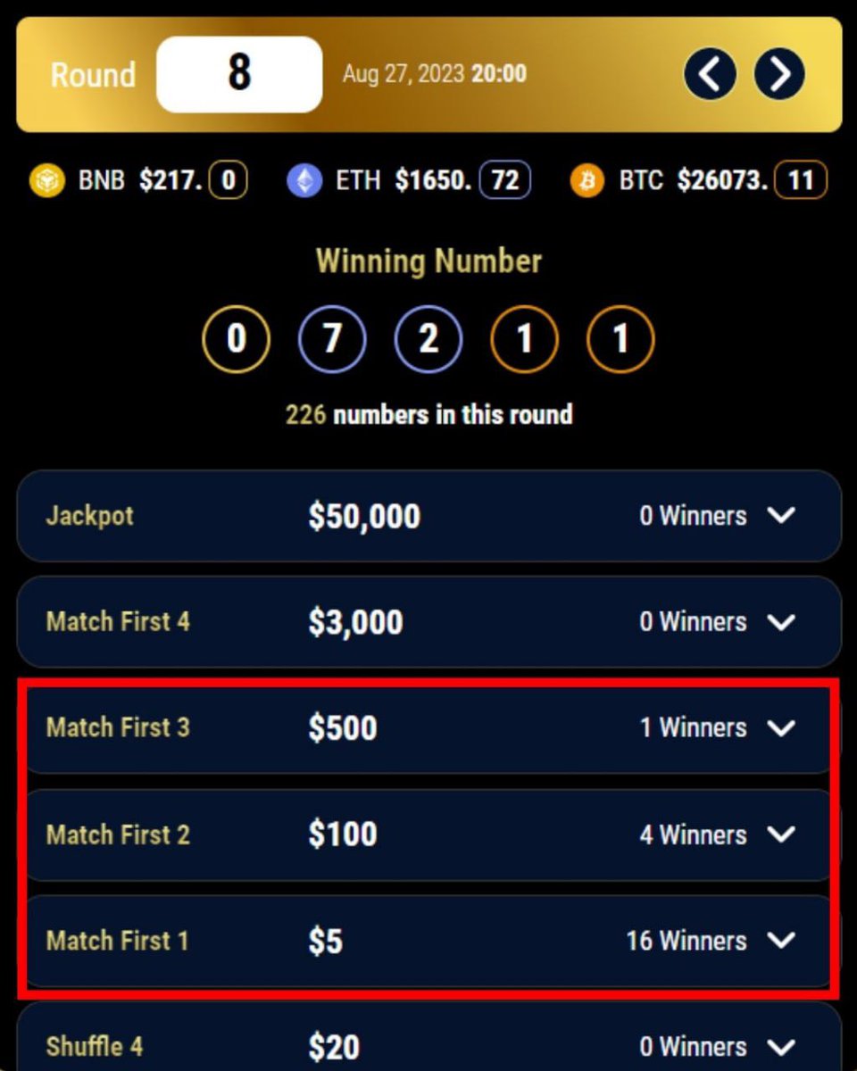 Billionbox_io's tweet photo. "🎉 Congratulations to today's lucky Billionbox Jackpot winner! 🥳 

Match first 3 1 Winners
Match fist 2 4 Winners
Match first 1  16 Winners

#billionbox #billionboxjackpot #bnb #usdt #lotto #lotteryonchian https://t.co/3Own1oIaLs