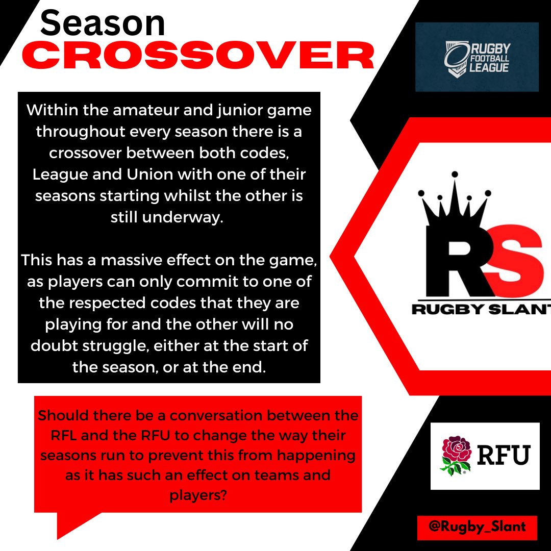 Rugby_Slant's tweet photo. With there being such a low demand of players, should the RFL and RFU not be working together?

#rugby #rugbyleague #rugbyunion https://t.co/UXt9MCJAwd