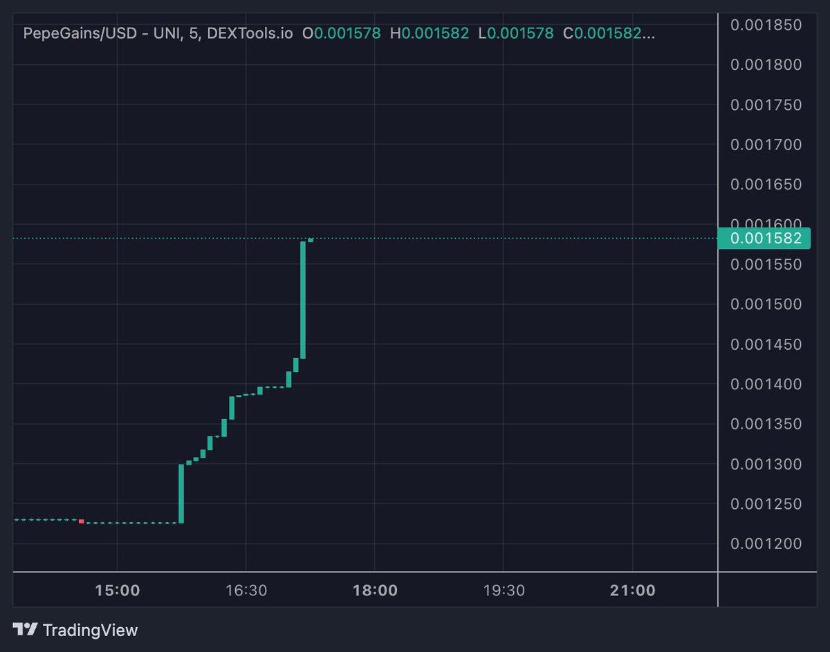 GreenRat420's tweet photo. @AudinalsMusic @pepegainsETH looks bullish as well Guys 👀👀 https://t.co/HyyykqCyjE