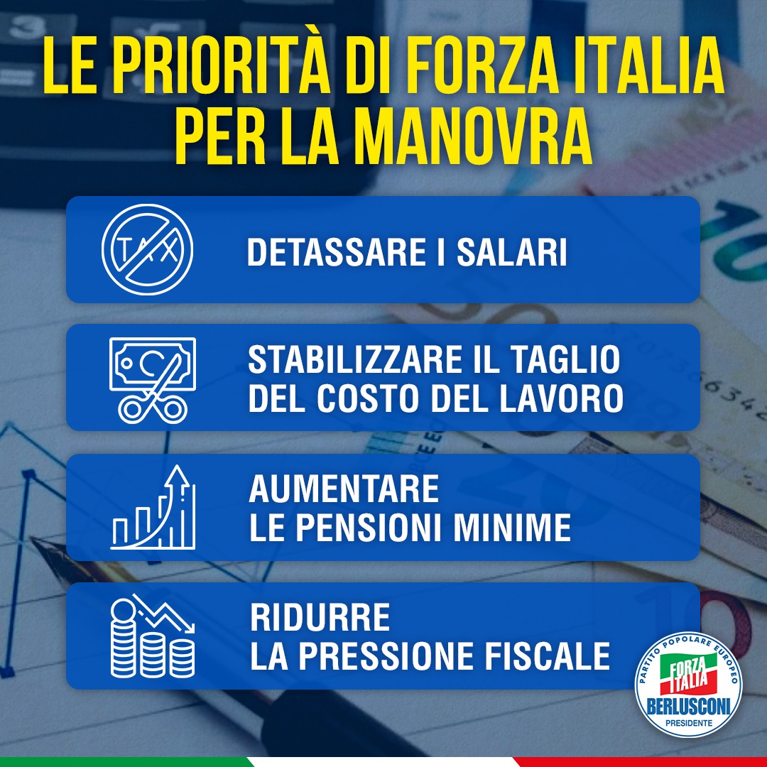 Antonio_Tajani's tweet photo. Queste le priorità di @forza_italia per la prossima manovra. 

Lavoriamo a quattro emendamenti per modificare, nel dibattito parlamentare, la tassa sugli extra profitti delle banche. La mia intervista a Il @sole24ore 👉🏻https://t.co/iXgsryn5Rs https://t.co/PoM6Z2MRgF