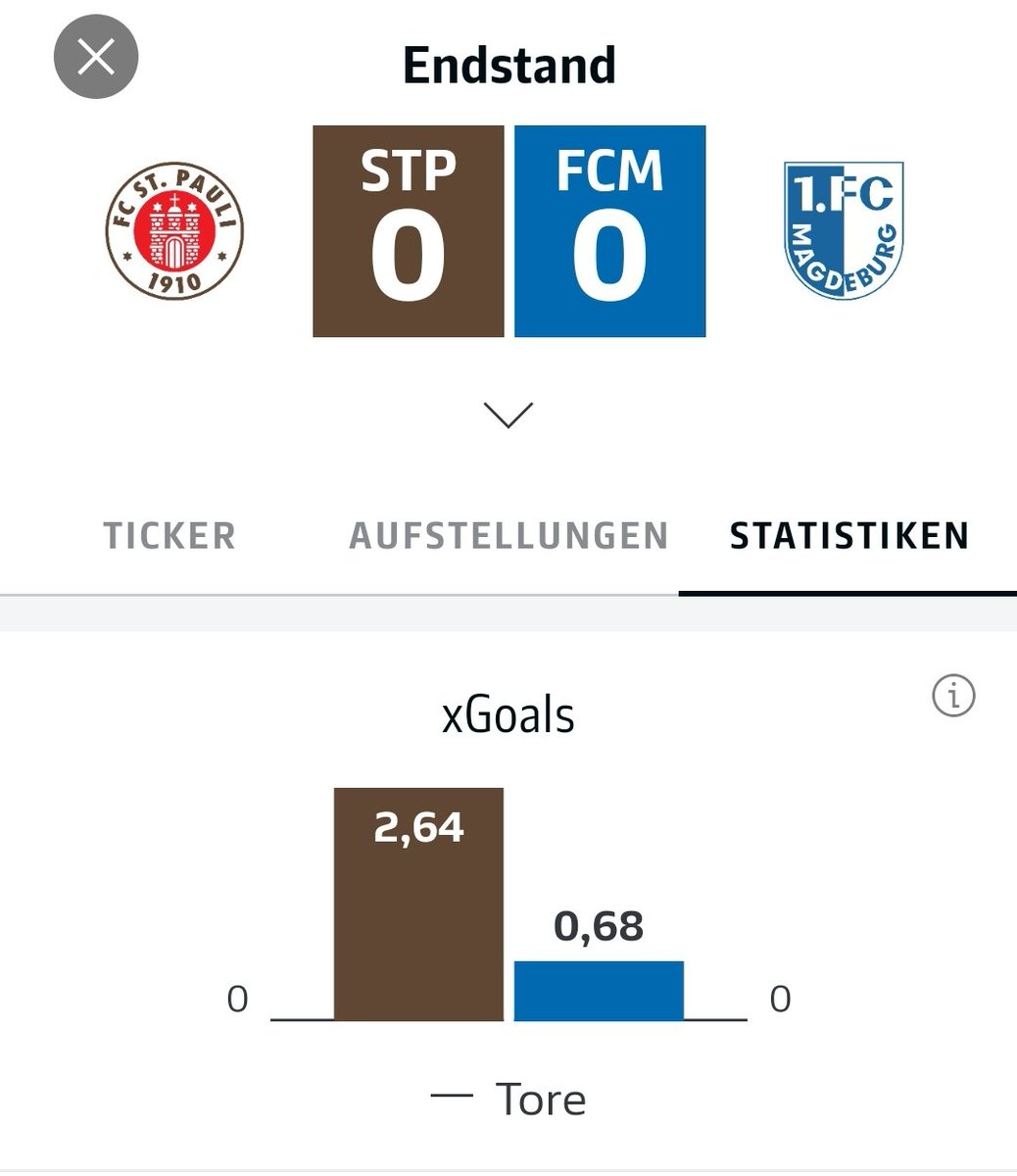 Das Problem kannst Du nicht wegdiskutieren. #FCSP #FCSPFCM