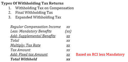 Regular Income Taxation: Compensation Income